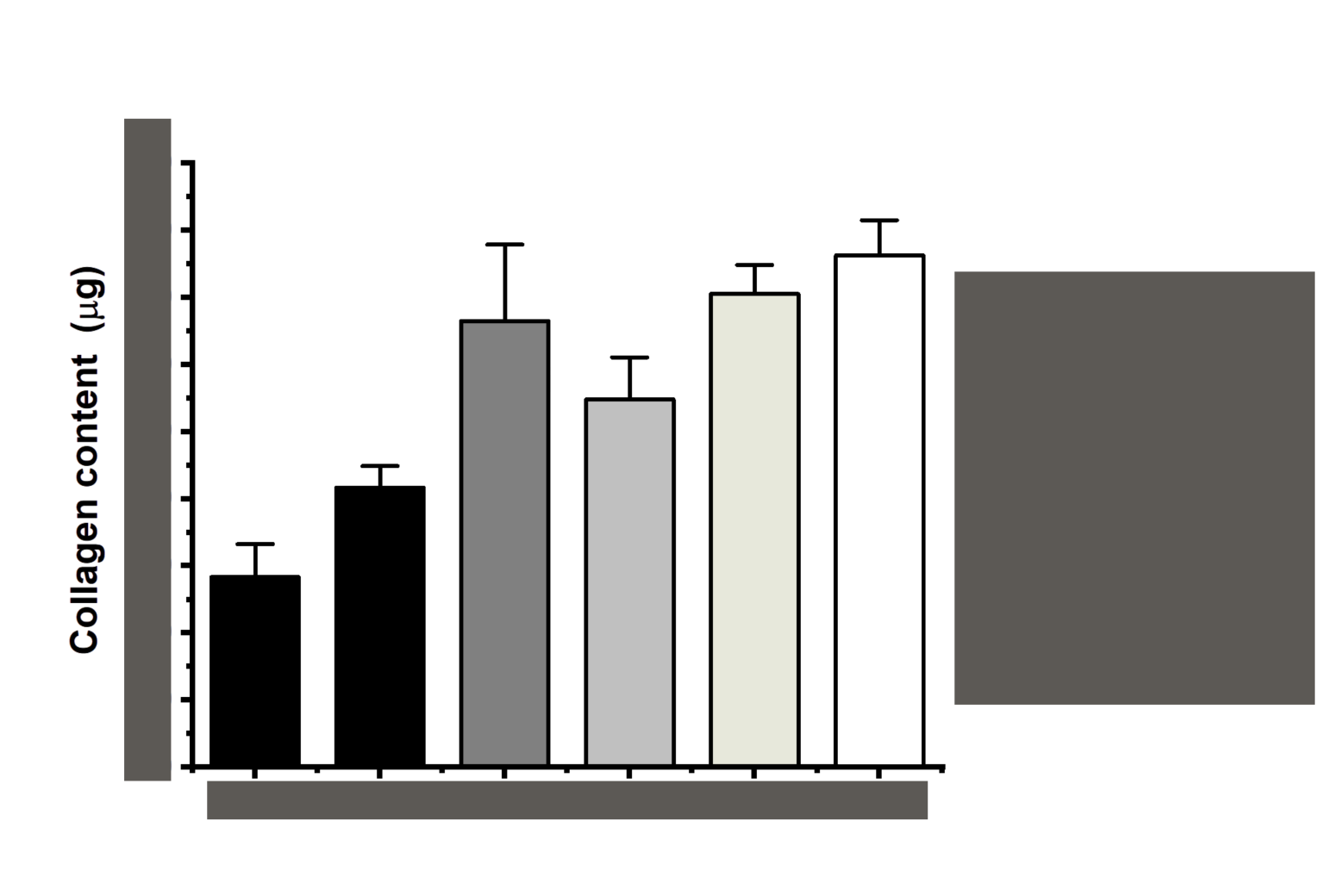 Sirius Red quantitative assay — collagen area in percent